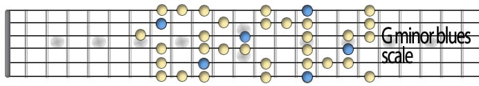 Gminor Blues scale.jpg